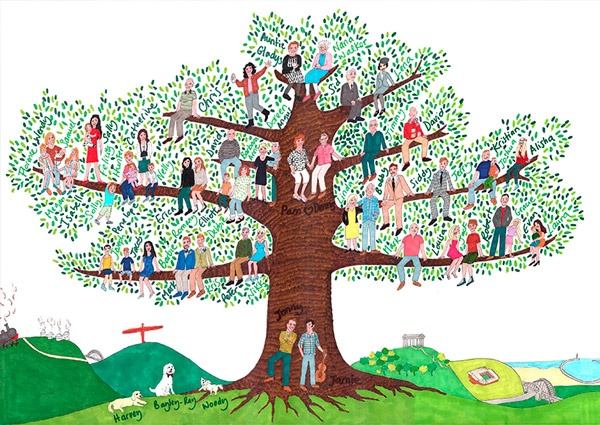 linaje familiar arbol transgeneracional